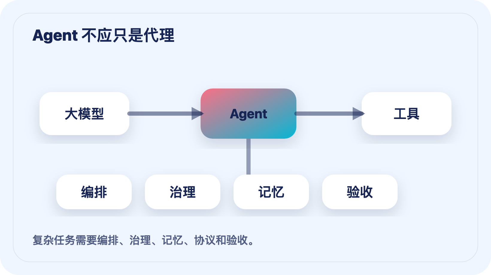 Agent 不应只是代理